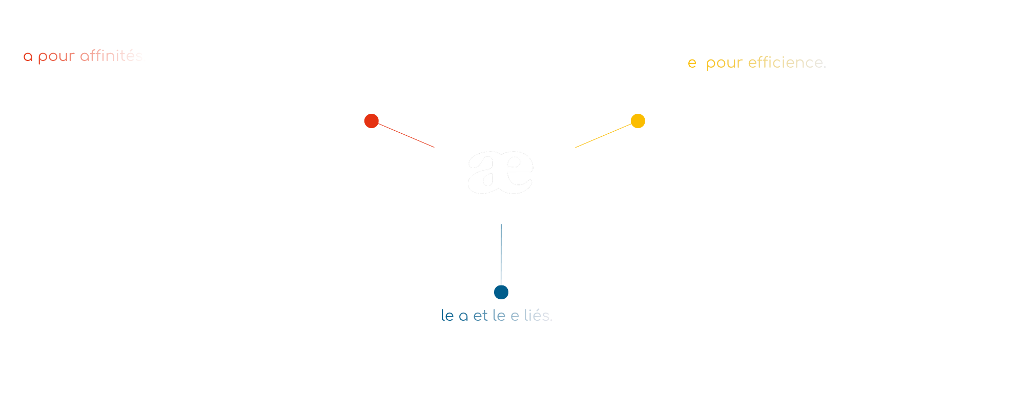 Schéma ADN Saepiens